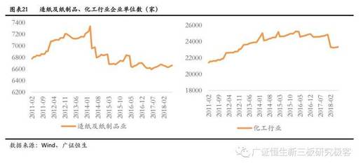 【工业废水深度专题】双轮驱动打开工业废水行业新蓝海